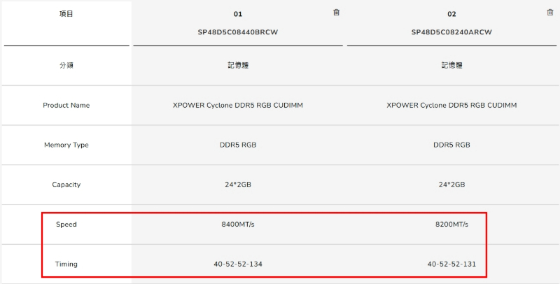 CAS Latency